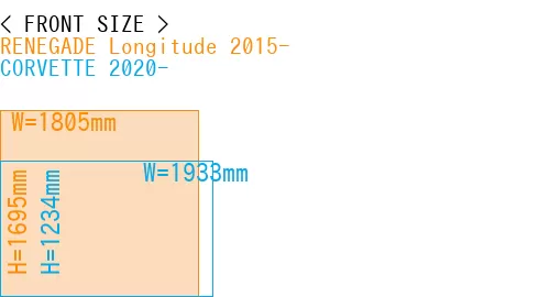 #RENEGADE Longitude 2015- + CORVETTE 2020-